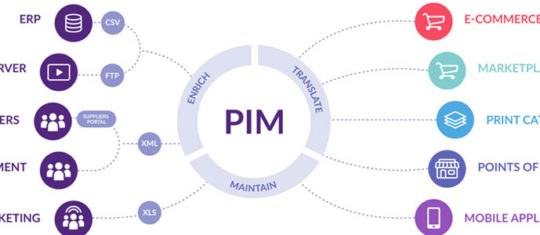 PIM